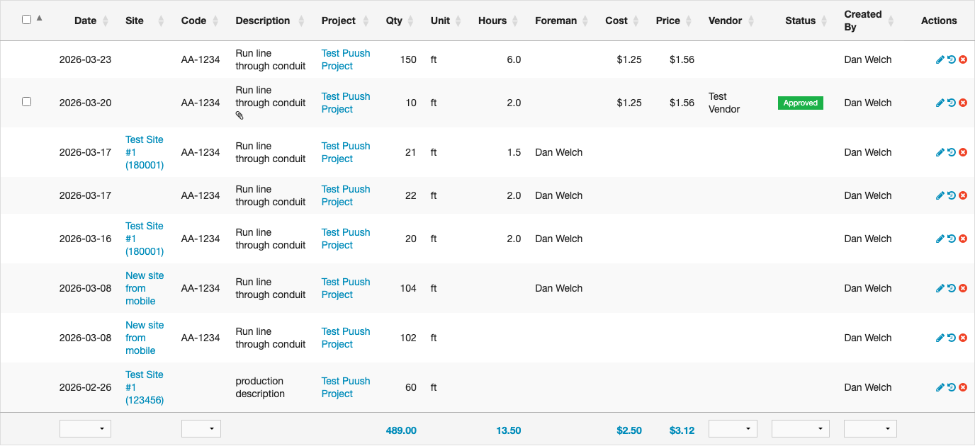 Dashboard production table