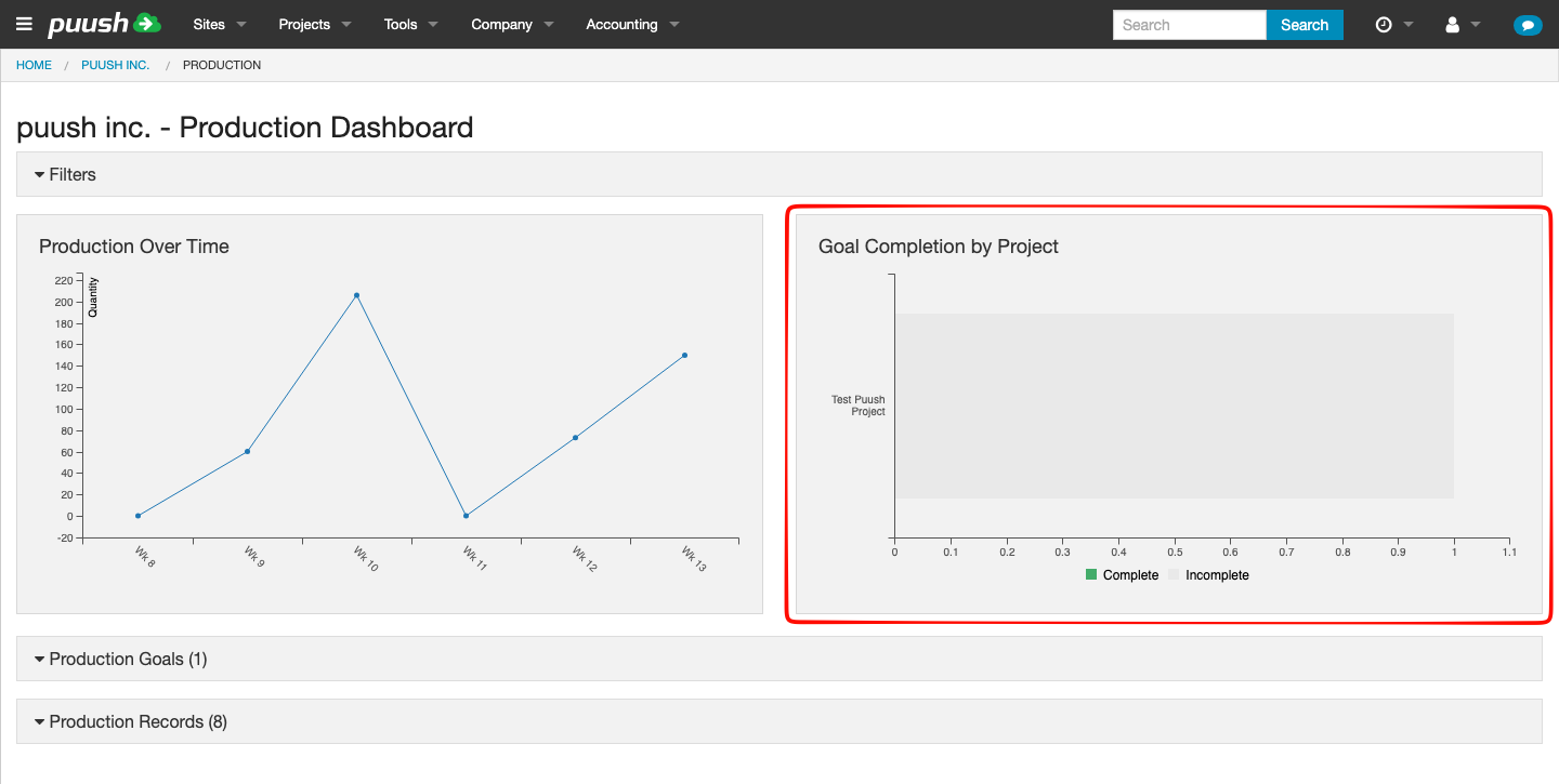 Goal completion chart