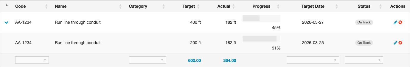 Goal hierarchy example