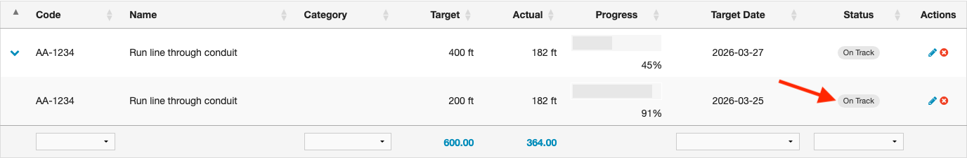 Goal status indicators
