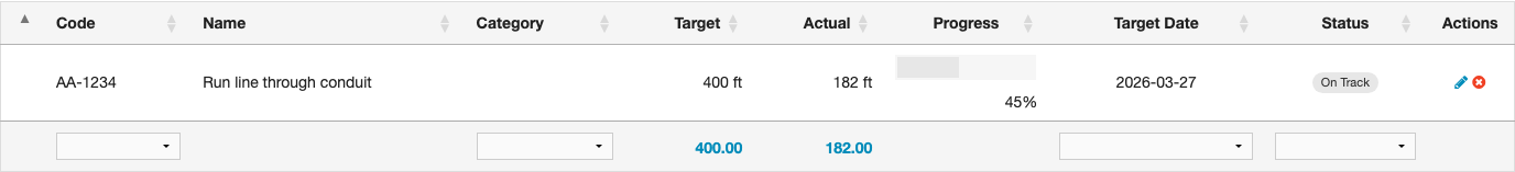 Goals table on a project