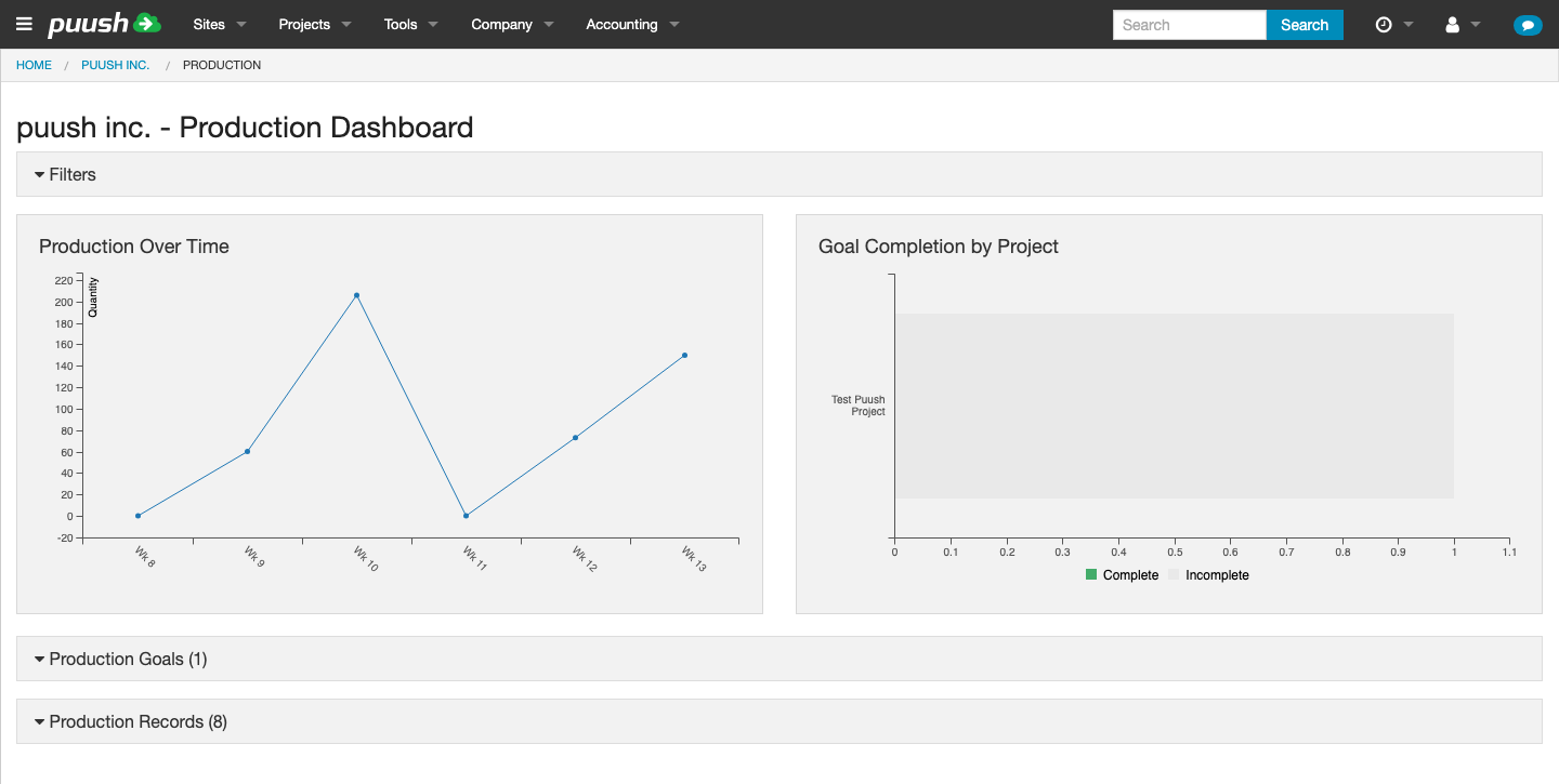 Company production dashboard