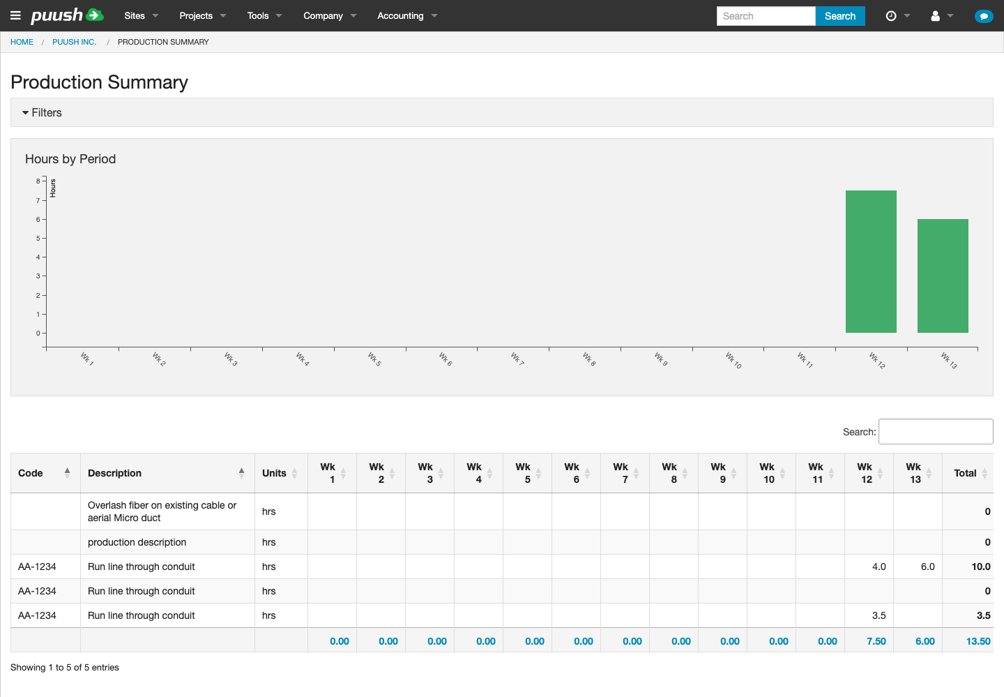 Production summary in Hours mode