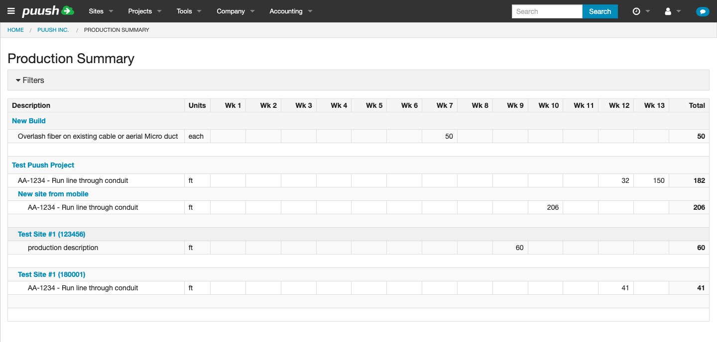 Production summary table