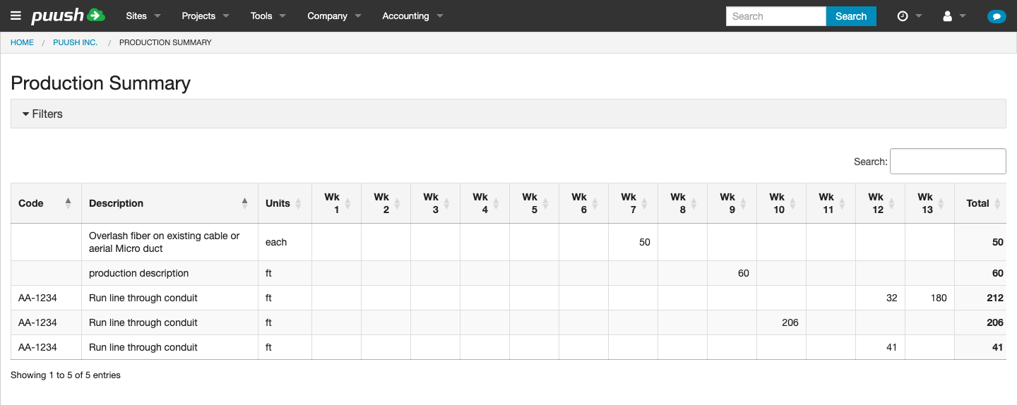 Production summary table